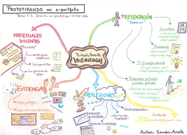 prototipo_eportfolio