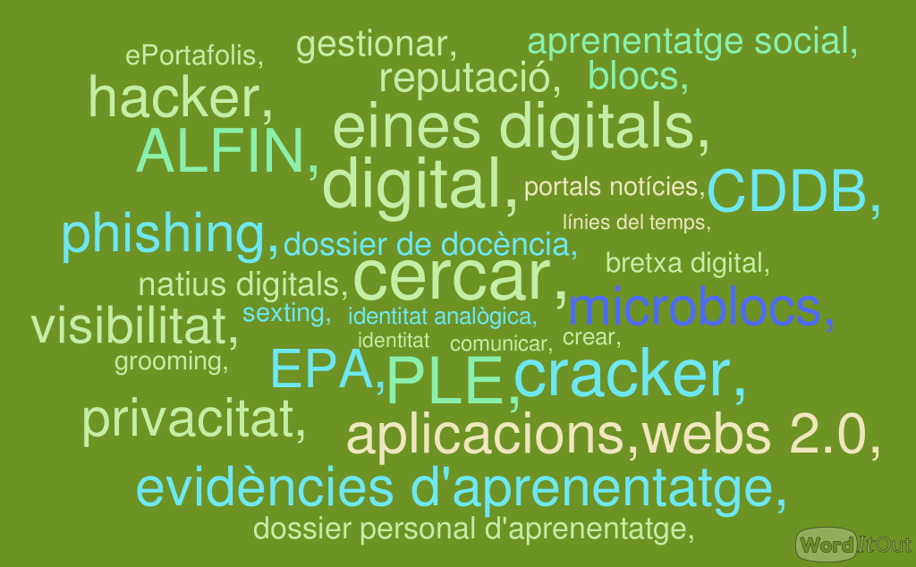 WordItOut-word-cloud-3444864