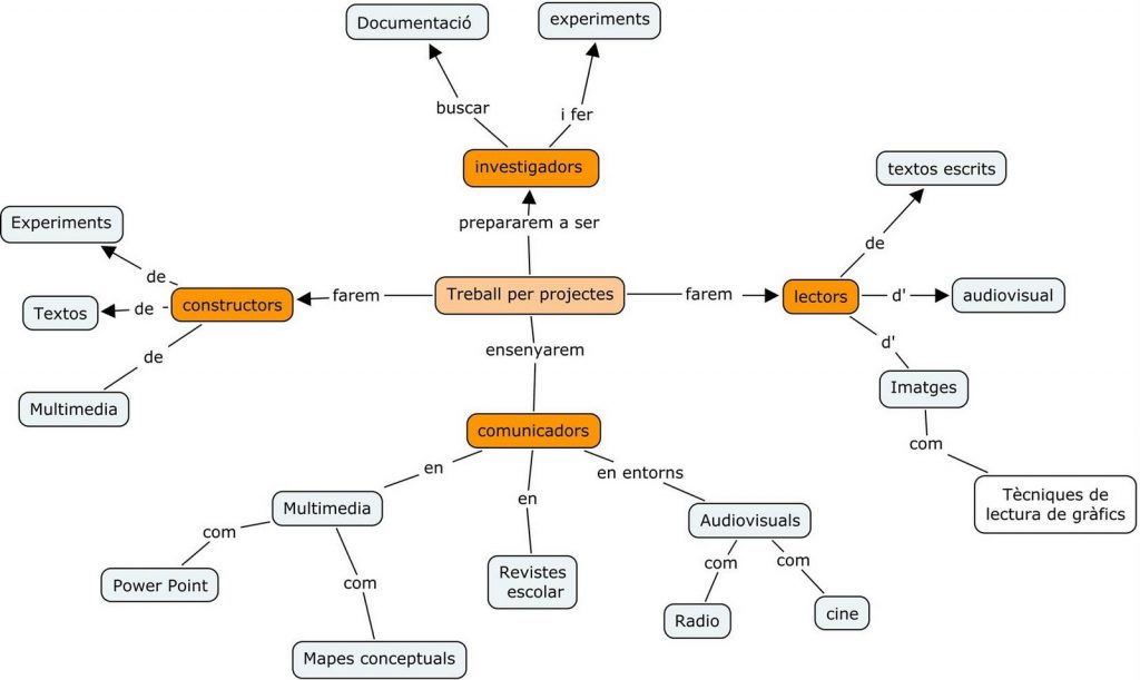 treball_per_projectes