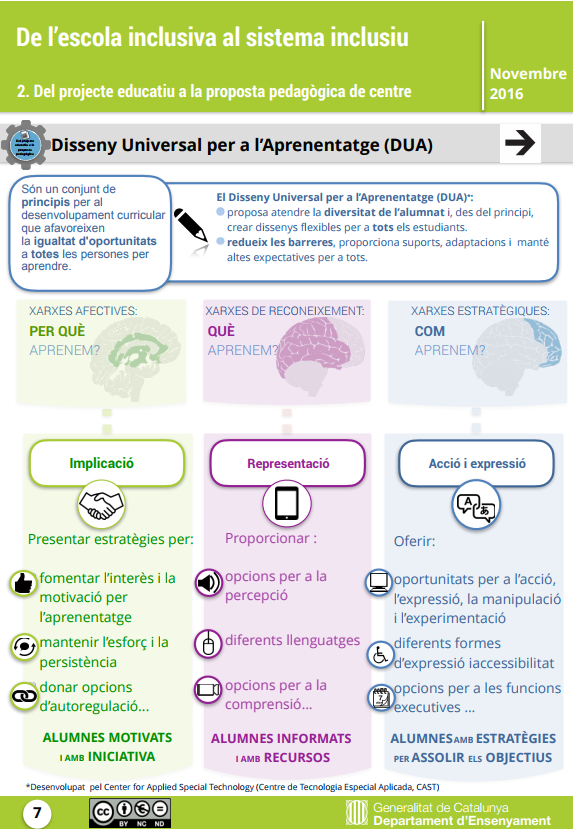 http://xtec.gencat.cat/ca/curriculum/diversitat-i-inclusio/projectes-educatius-inclusius/disseny-universal-per-a-laprenentatge/