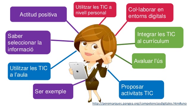 Competència digital