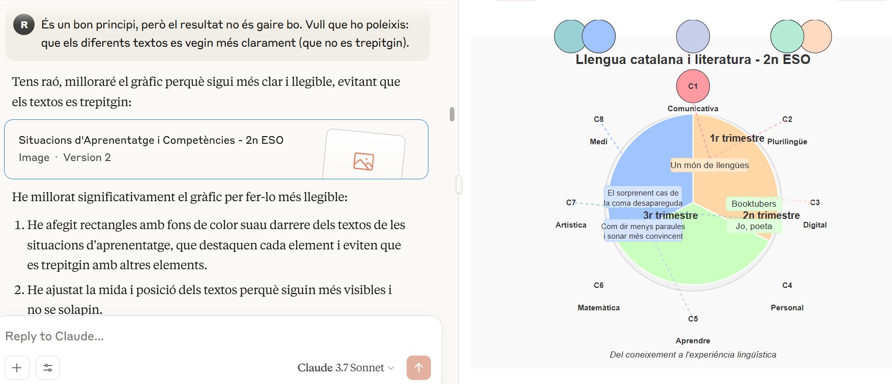 Segona versió del gràfic anterior. Alguns dels textos estan impresos sobre etiquetes, per resaltar-los, però continuen trepitjant-se entre ells, de manera que es dificulta la lectura. Va acompanyat de la instrucció que s'ha donat a la IAG: "És un bon principi, però el resultat no és gaire bo. Vull que ho poleixis: que els diferents textos es vegin més clarament (que no es trepitgin). Tens raó, milloraré el gràfic perquè sigui més clar i llegible, evitant que els textos es trepitgin: Situacions d'Aprenentatge i Competències - 2n ESO Image ∙ Version 2 He millorat significativament el gràfic per fer-lo més llegible: He afegit rectangles amb fons de color suau darrere dels textos de les situacions d'aprenentatge, que destaquen cada element i eviten que es trepitgin amb altres elements. He ajustat la mida i posició dels textos perquè siguin més visibles i no se solapin."